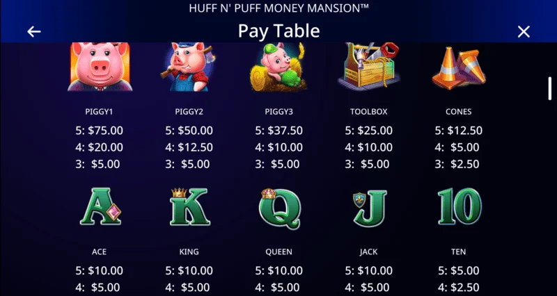 Huff N' Puff Money Mansion - paytable